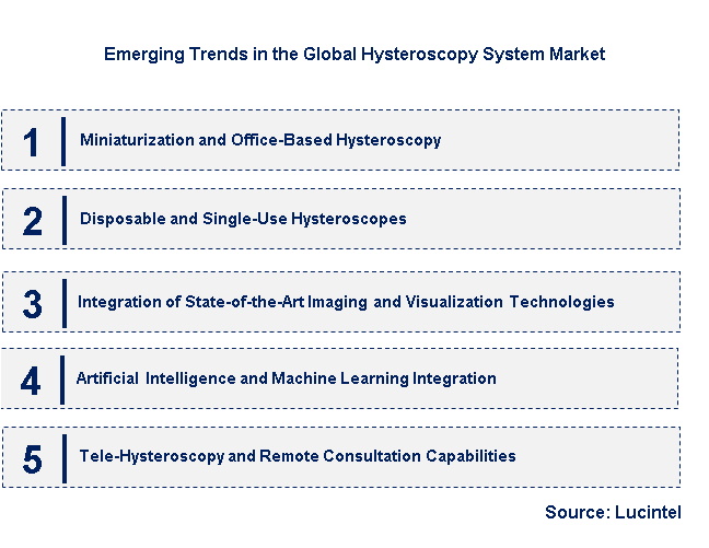 Emerging Trends in the Hysteroscopy System Market