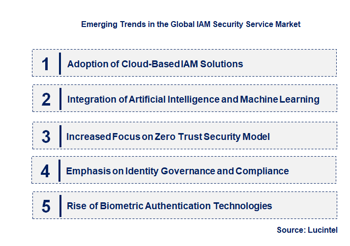Emerging Trends in the IAM Security Service Market