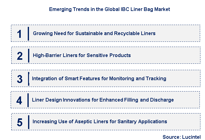 Emerging Trends in the IBC Liner Bag Market
