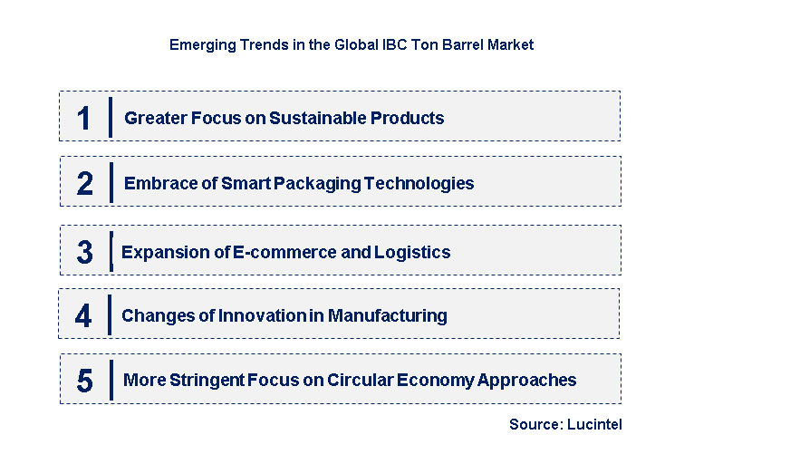 Emerging Trends in the IBC Ton Barrel Market