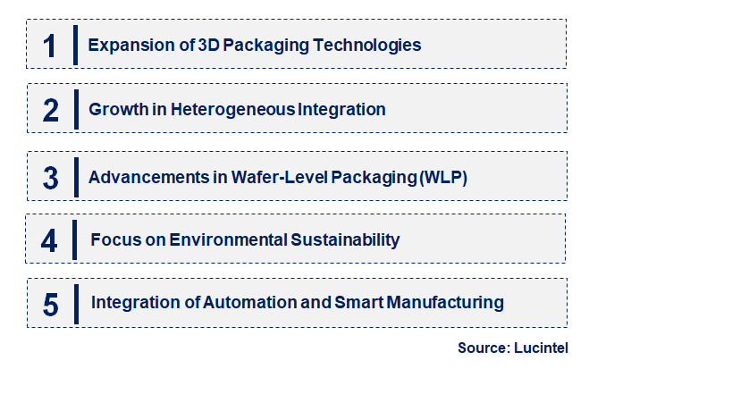 Emerging Trends in the IC Advanced Packaging Equipment Market