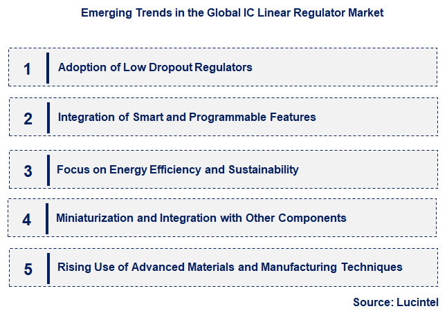 Emerging Trends in the IC Linear Regulator Market