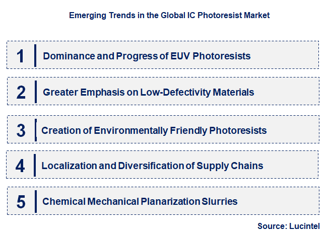 Emerging Trends in the IC Photoresist Market