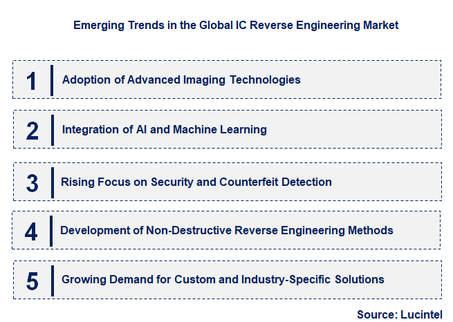 Emerging Trends in the IC Reverse Engineering Market