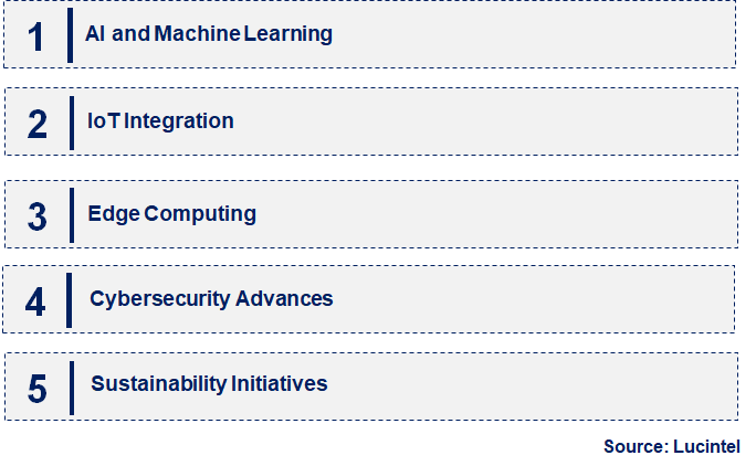 Emerging Trends in the ICS for Process Automation Market