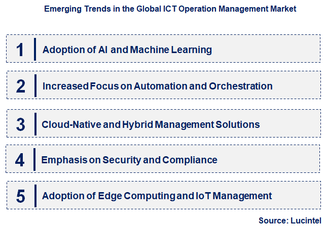 Emerging Trends in the ICT Operation Management Market