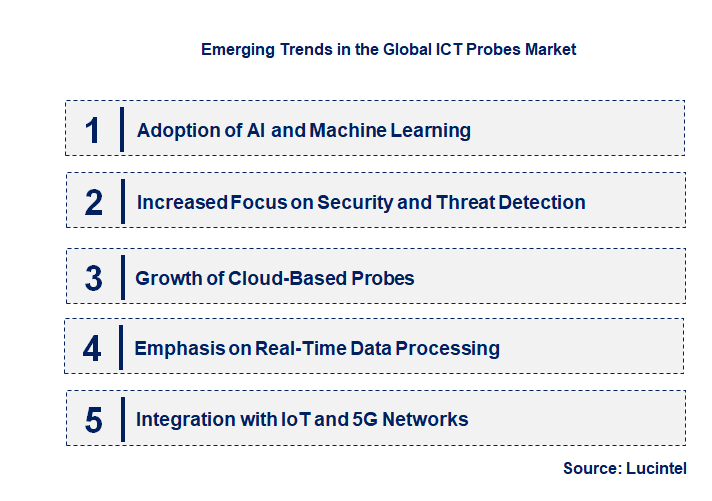 Emerging Trends in the ICT Probes Market