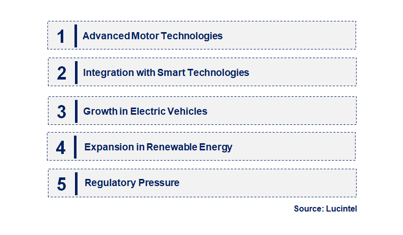 IE4 Permanent Magnet Synchronous Motor by Emerging Trend