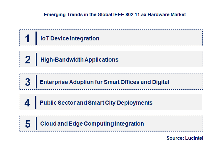 Emerging Trends in the IEEE 802.11.ax Hardware Market Emerging Trends in the IEEE 802.11.ax Hardware Market