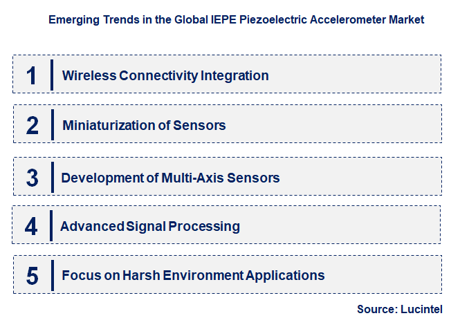 Emerging Trends in the IEPE Piezoelectric Accelerometer Market