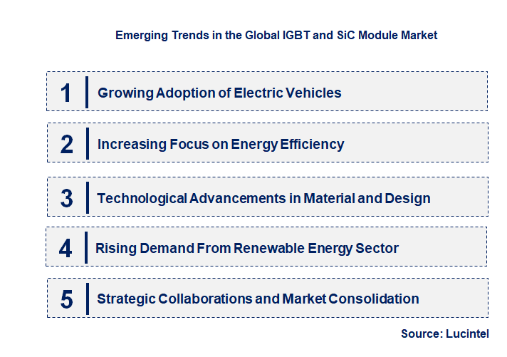 Emerging Trends in the IGBT and SiC Module Market