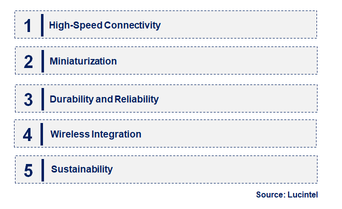 Emerging Trends in the I/O Connectors Market