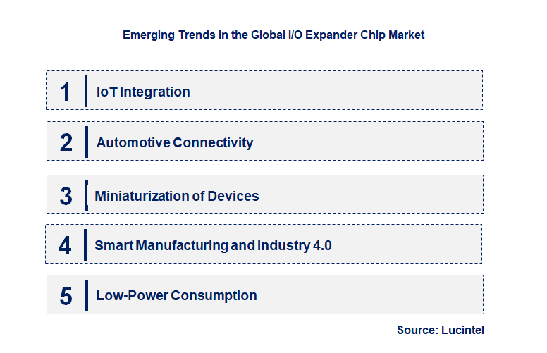 Emerging Trends in the I/O Expander Chip Market