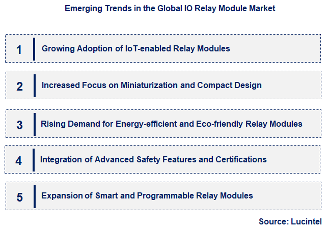 Emerging Trends in the IO Relay Module Market