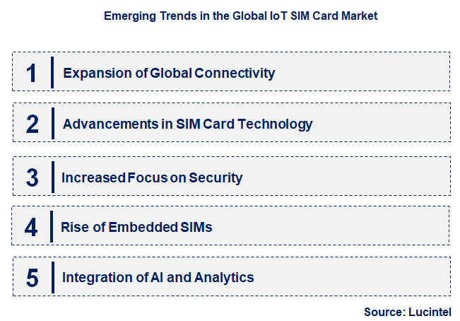 Emerging Trends in the IoT SIM Card Market