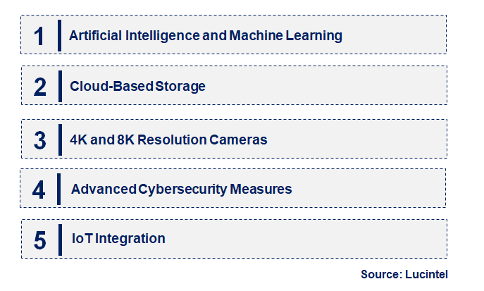 Emerging Trends in the IP Camera Market