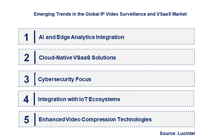Emerging Trends in the IP Video Surveillance and VSaaS Market