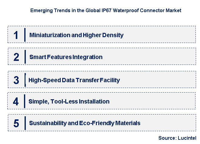 Emerging Trends in the IP67 Waterproof Connector Market