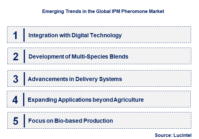 Emerging Trends in the IPM Pheromone Market