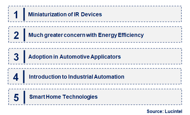 Emerging Trends in the IR-Emitter Market