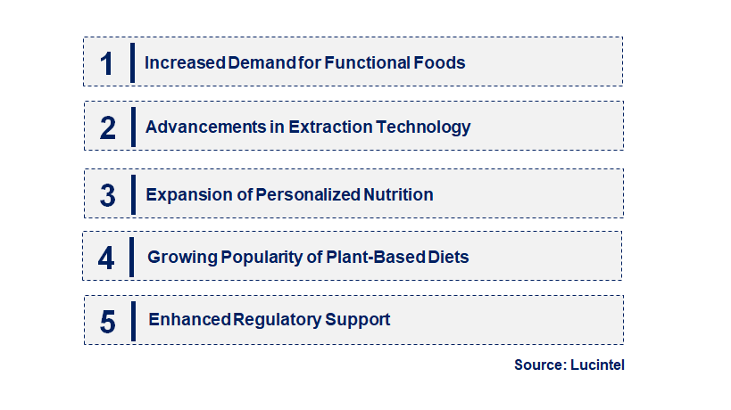 Emerging Trends in the Isoflavone Market