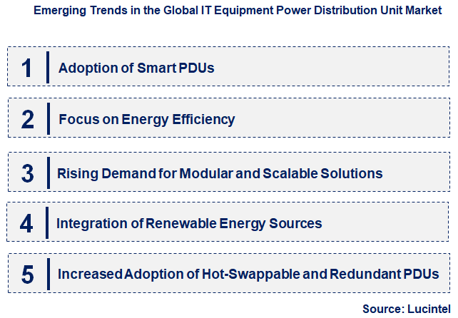 Emerging Trends in the IT Equipment Power Distribution Unit Market
