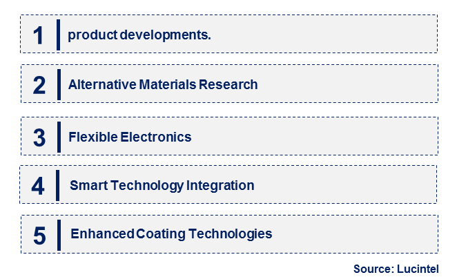 Emerging Trends in the ITO Conductive Glass Market