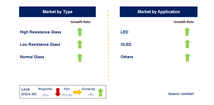 ITO Conductive Glass by Segment