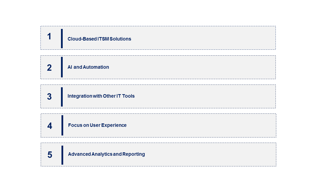 Emerging Trends in the ITSM Market