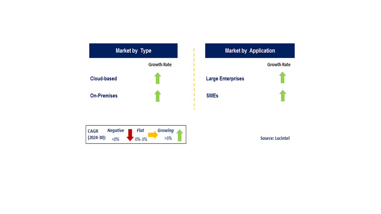 ITSM by Segment