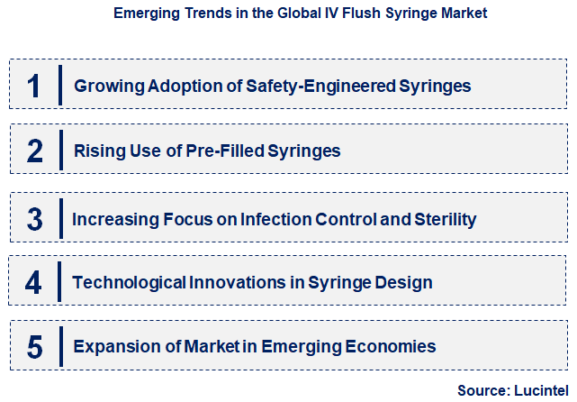 Emerging Trends in the IV Flush Syringe Market