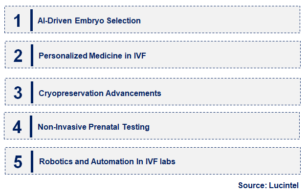 Emerging Trends in the Knee Cartilage Repair Market