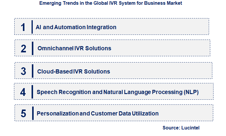 Emerging Trends in the IVR System for Business Market