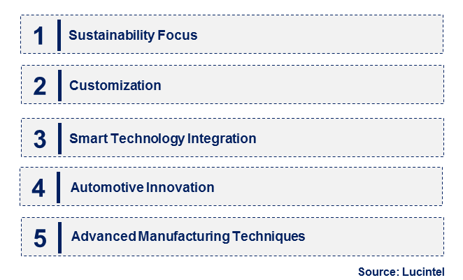 Emerging Trends in the IXPE Conductive Sponge Market