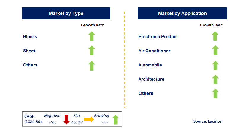 IXPE Conductive Sponge by Segment