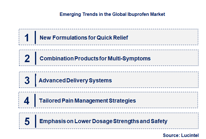 Emerging Trends in the Ibuprofen Market