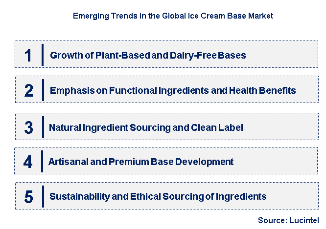 Emerging Trends in the Ice Cream Base Market