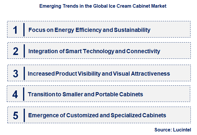 Emerging Trends in the Ice Cream Cabinet Market