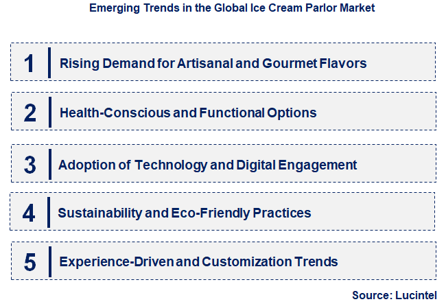 Emerging Trends in the Ice Cream Parlor Market