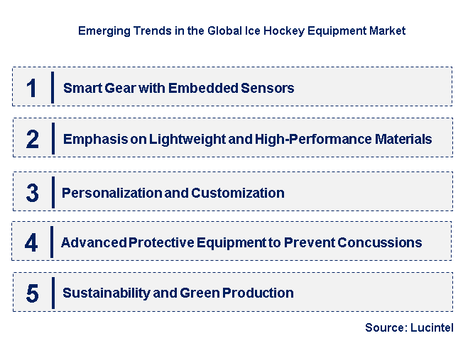 Emerging Trends in the Ice Hockey Equipment Market