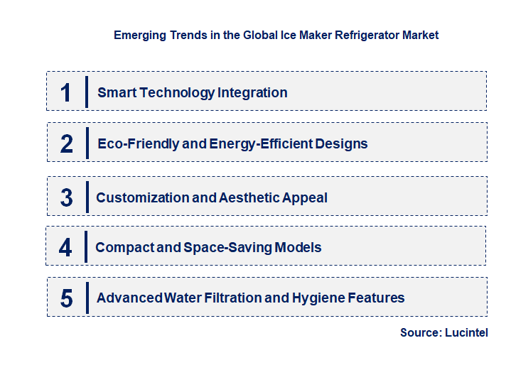 Emerging Trends in the Ice Maker Refrigerator Market