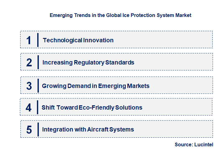 Emerging Trends in the Ice Protection System Market