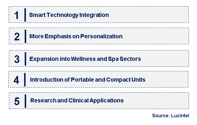 Emerging Trends in the Ice Therapy Room Market