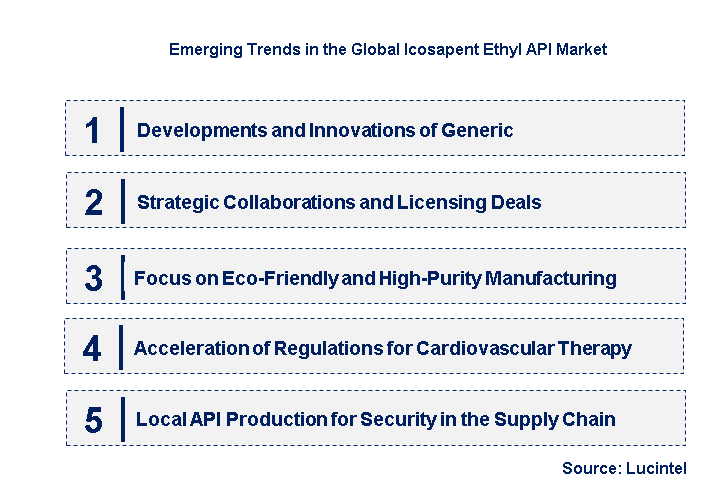 Emerging Trends in the Icosapent Ethyl API Market