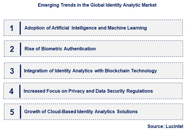 Emerging Trends in the Identity Analytic Market