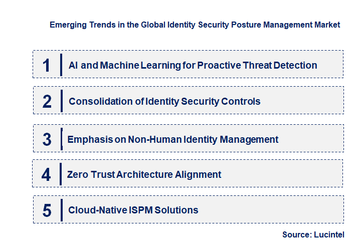 Emerging Trends in the Identity Security Posture Management Market