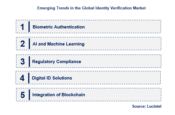 Identity Verification by Emerging Trend