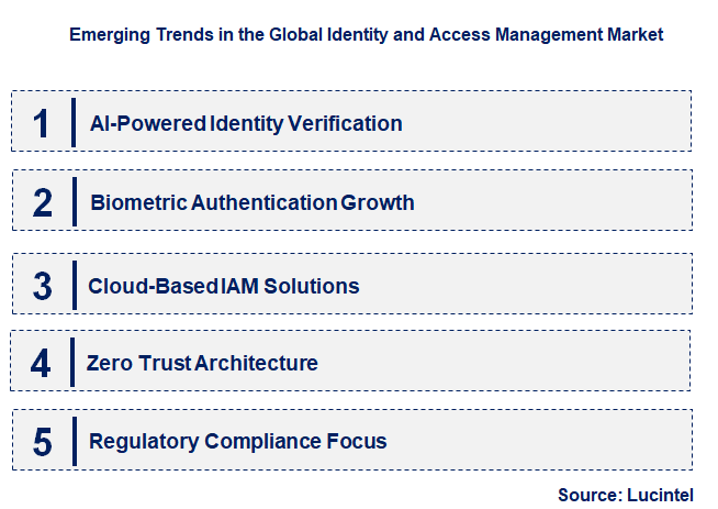 Emerging Trends in the Identity and Access Management Market