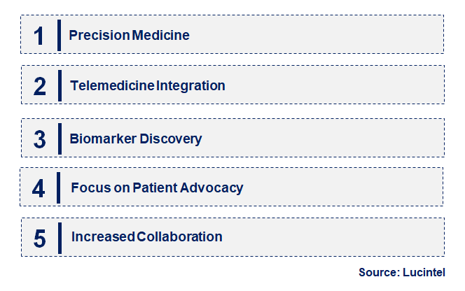 Emerging Trends in the Idiopathic Pulmonary Fibrosis Market