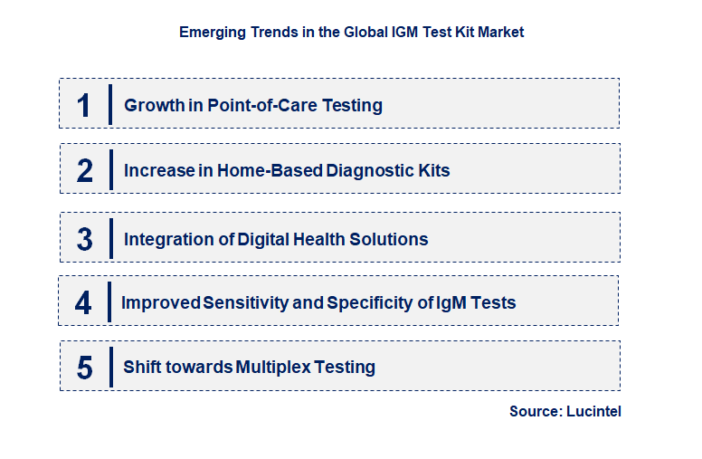 Emerging Trends in the IgM Test Kit Market